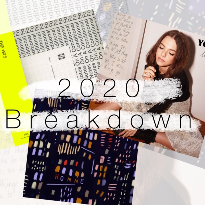 2020 Breakdown